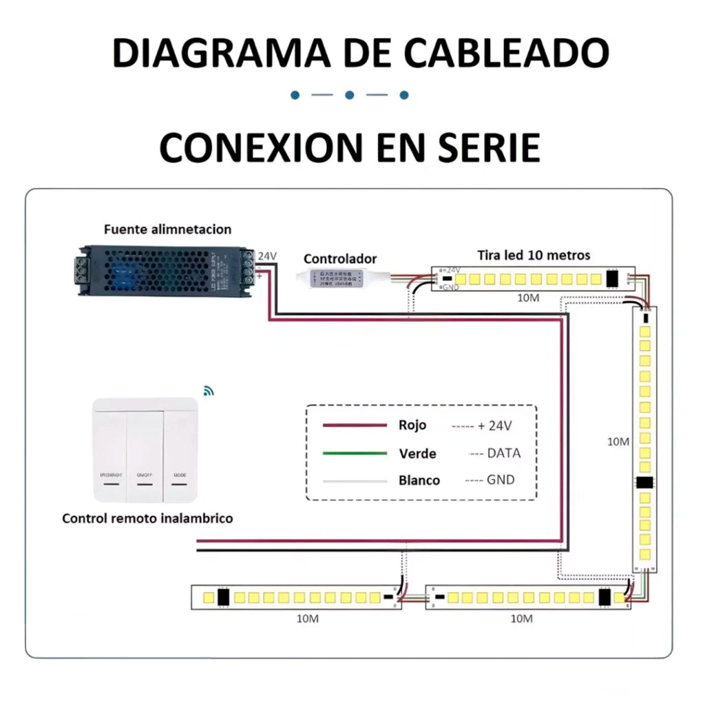 TIRAS LED DIRECCIONALES SECUENCIALES CASCADA 10 MTS CON PANEL CONTROLADOR