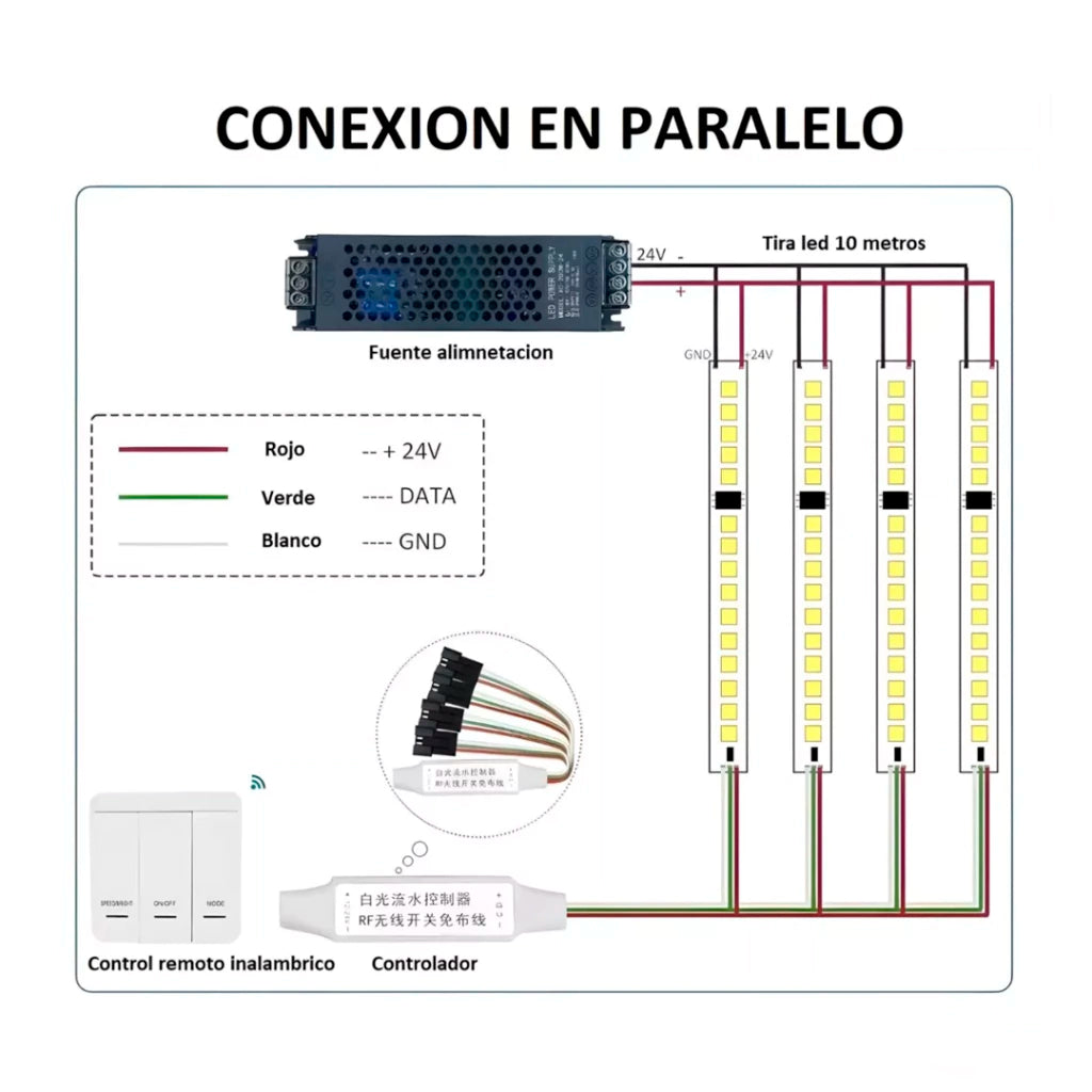 TIRAS LED DIRECCIONALES SECUENCIALES CASCADA 10 MTS CON PANEL CONTROLADOR